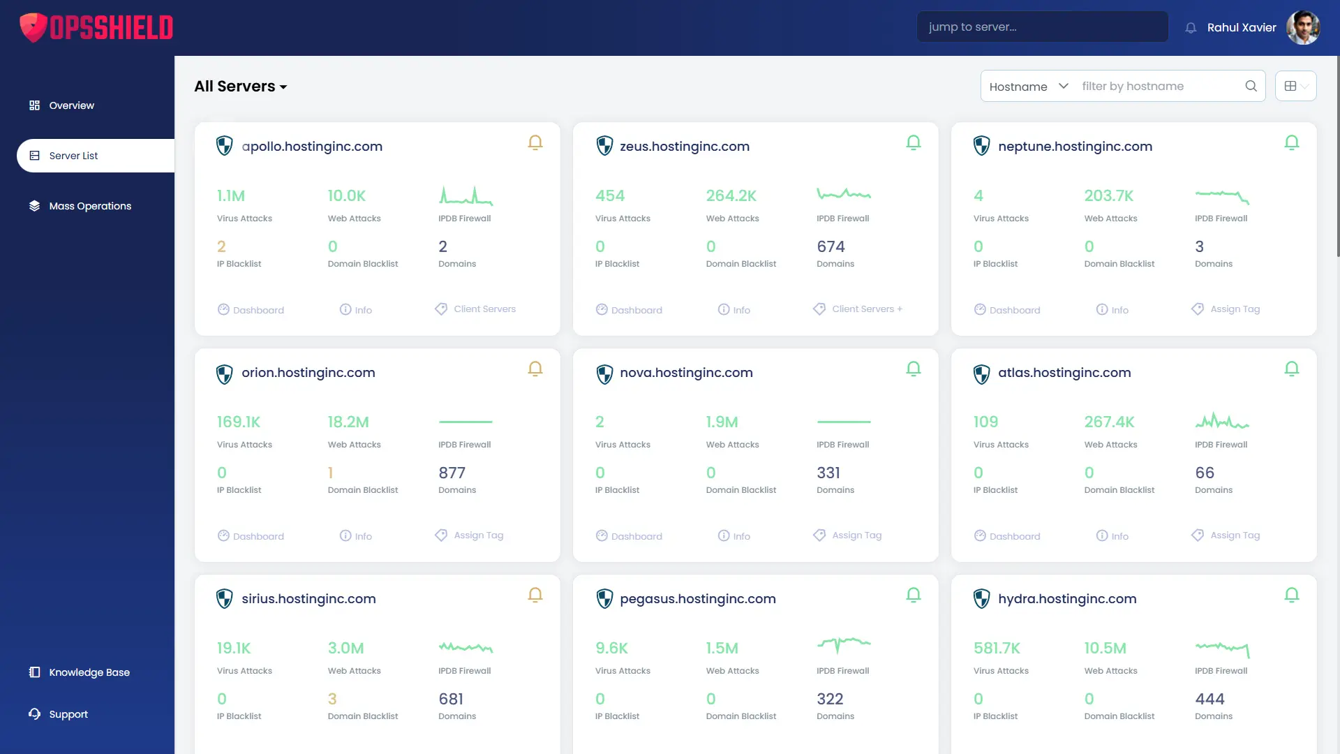 cPGuard+ Dashboard Screenshot
